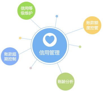 客戶信用管理，減少壞賬風(fēng)險(xiǎn)